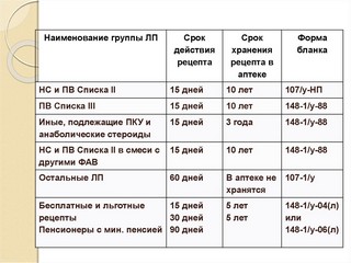 Расшифровка рецепта на лекарства по фото онлайн бесплатно на русском